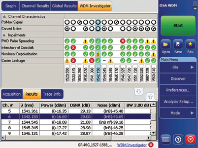 Figure 2. WDM Investigator software interface.